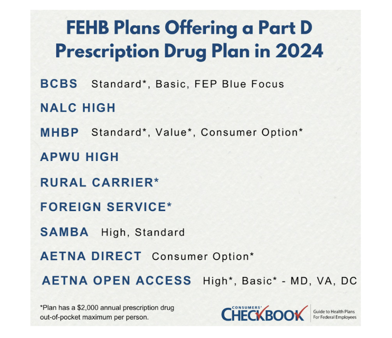 What federal annuitants need to know about Medicare Part D for 2024 -  Government Executive