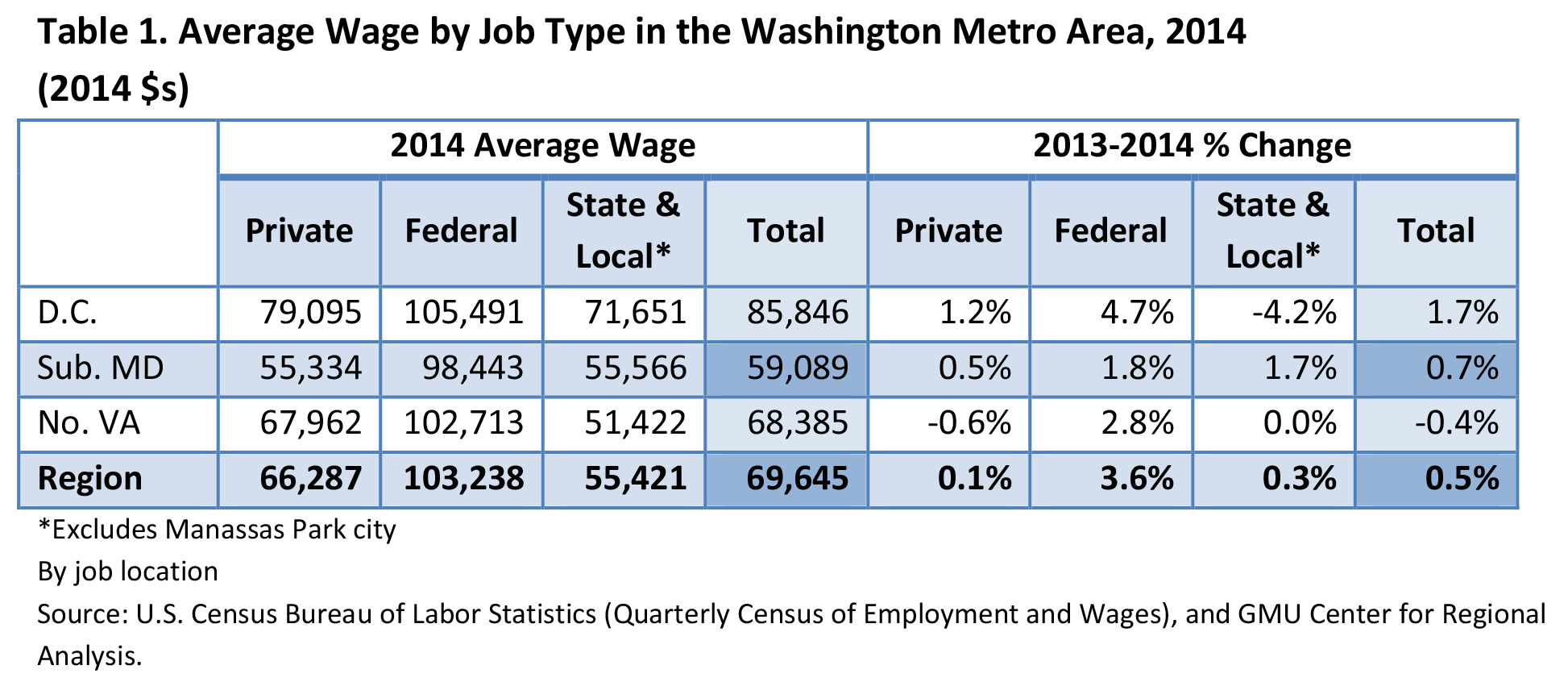 Opm Salary Table 2017 Washington Dc Awesome Home